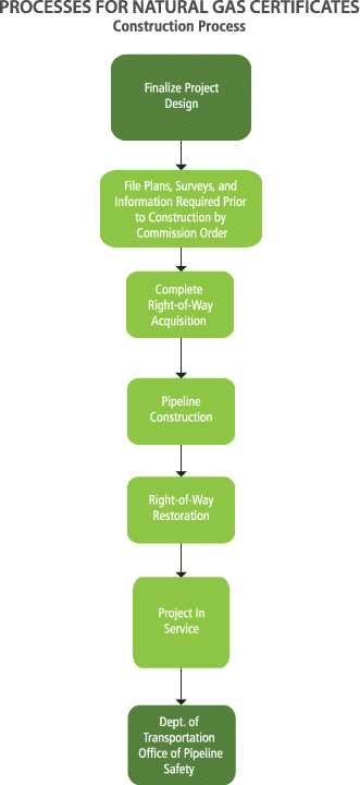 gas pipeline permitting process-3.gif