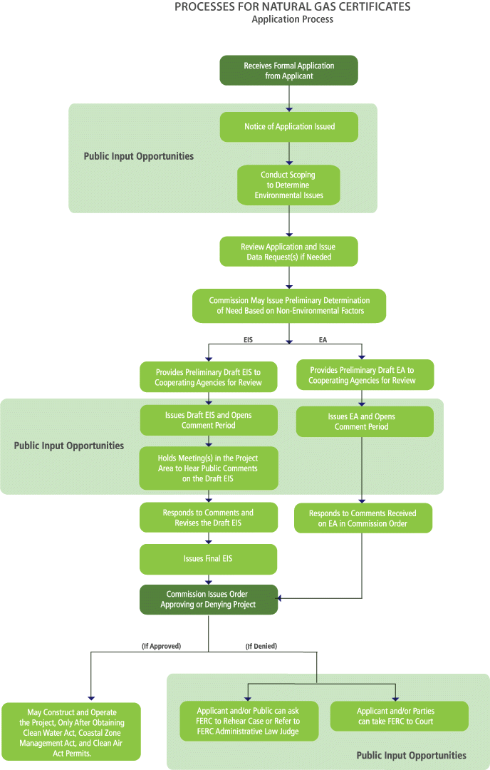 gas pipeline permitting process-2.gif