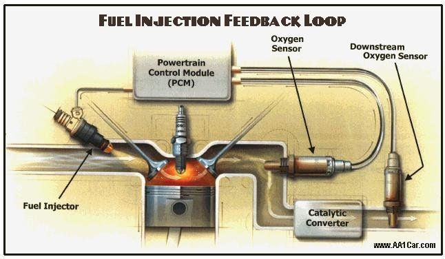 o2 sensor feedback loop.jpg