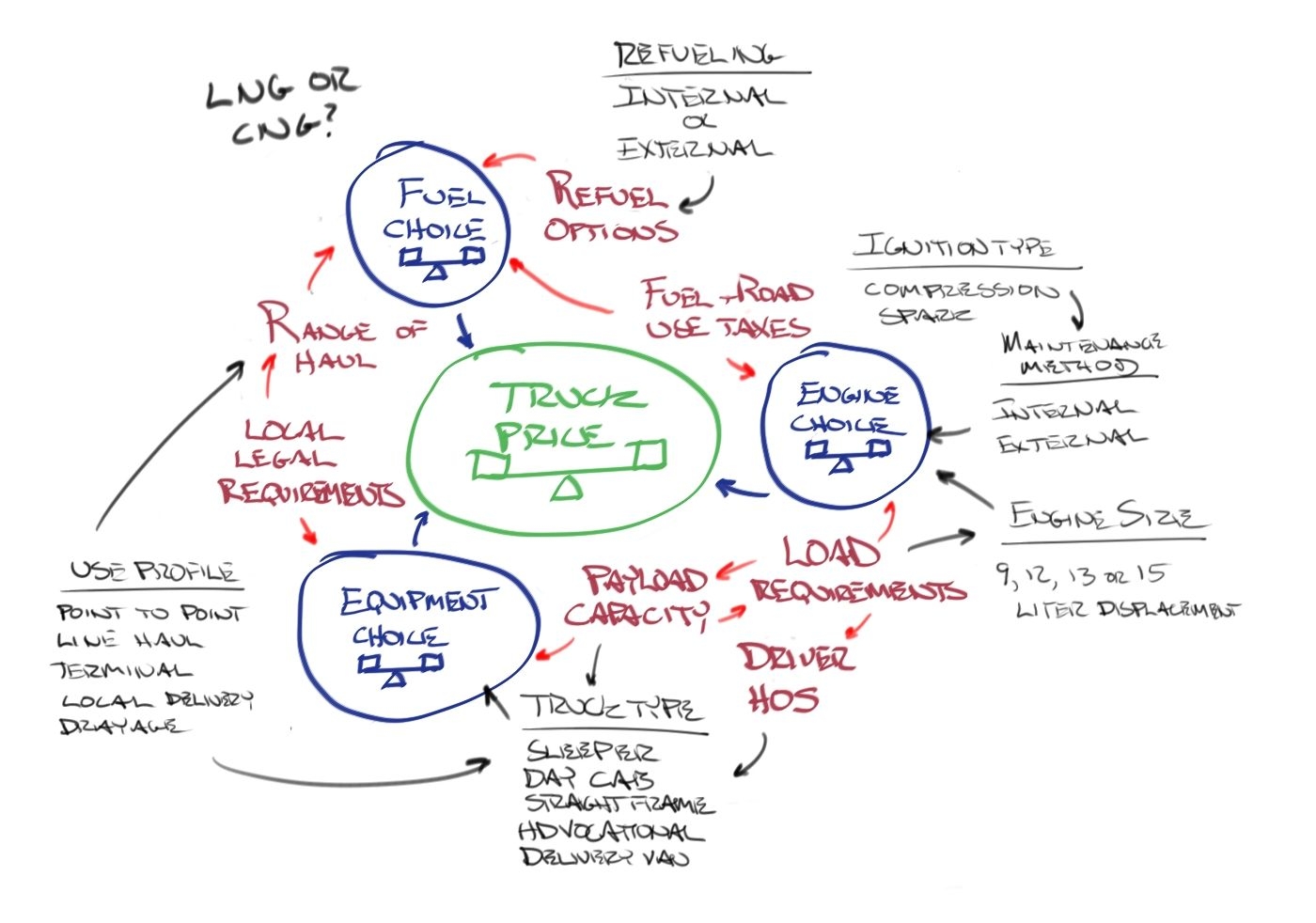 NG truck System4 - Secondary Drivers.jpg