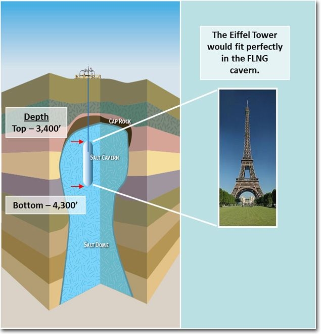 Natural Gas Storage in Salt Dome.jpg