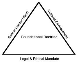 foundational-doctrine.jpg