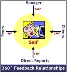 360 degree assessment chart.jpg