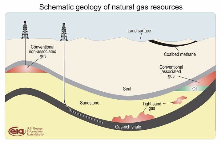 Nat Gas Reserves schematic.jpg