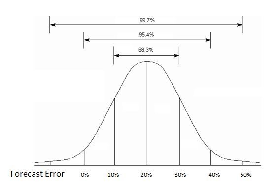 Safety Stock - Distribution.JPG