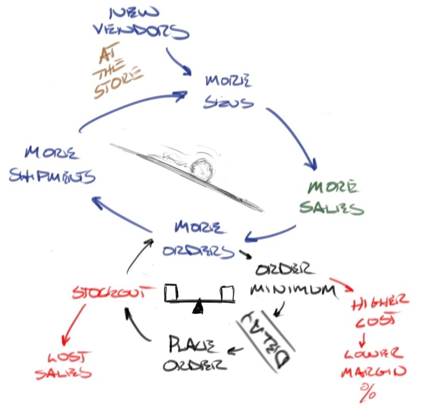 Warehouse Systems Thinking Pt 7-1.jpg