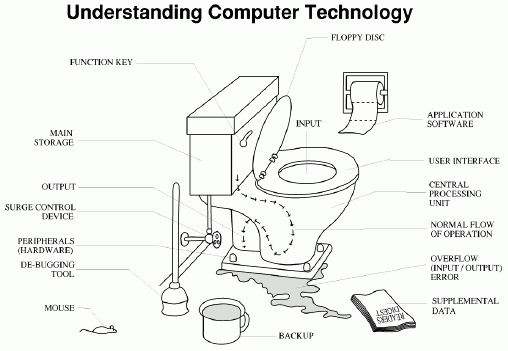 ToiletComputerTechnology.jpg