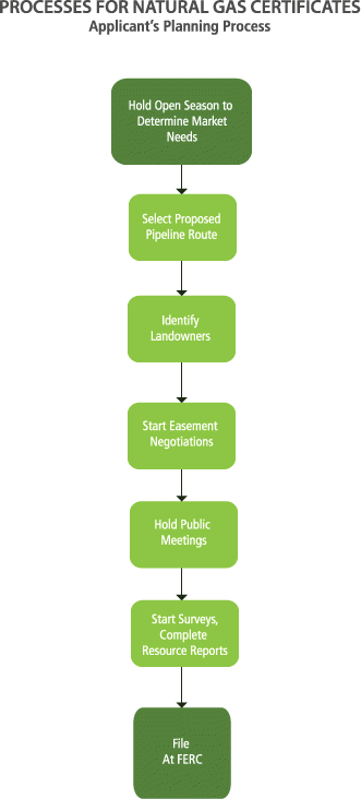 gas pipeline permitting process-1.gif