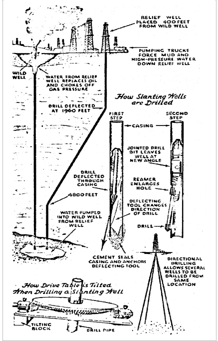 Directional Drilling Drawing.png