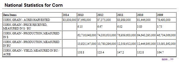 corn production chart.JPG