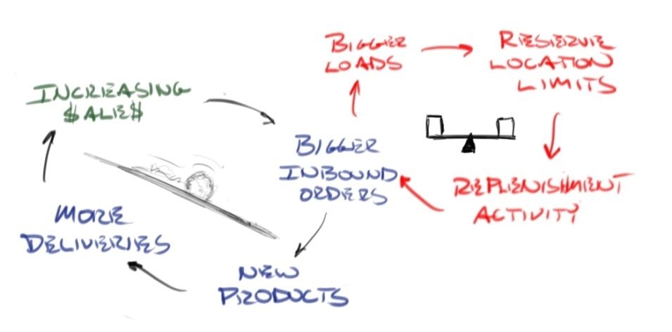 Receiving Processes - pick Processes.jpg