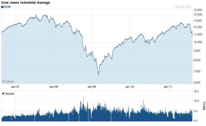 Dow - Aug19-11.JPG