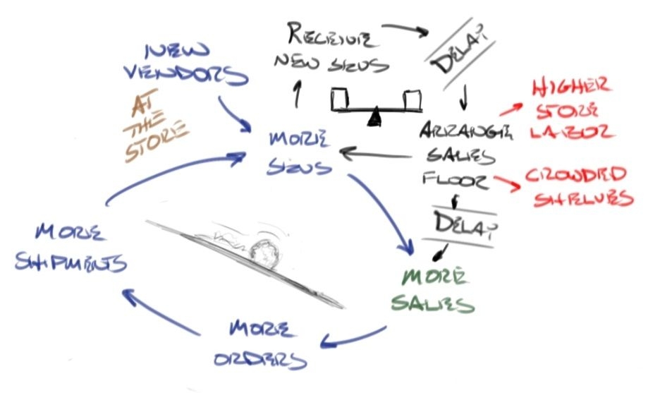 Warehouse Systems Thinking Pt 7-2.jpg