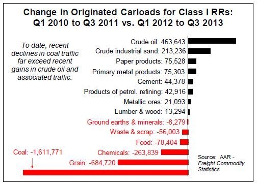 Carlod Changes by Commodity.JPG