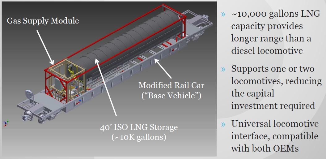 Westport LNG Rail Locomotive Tender Design.JPG