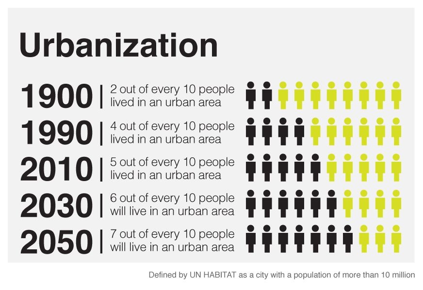 infographic_urbanization.jpg