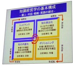 nonakas matrix in jappanise.jpg