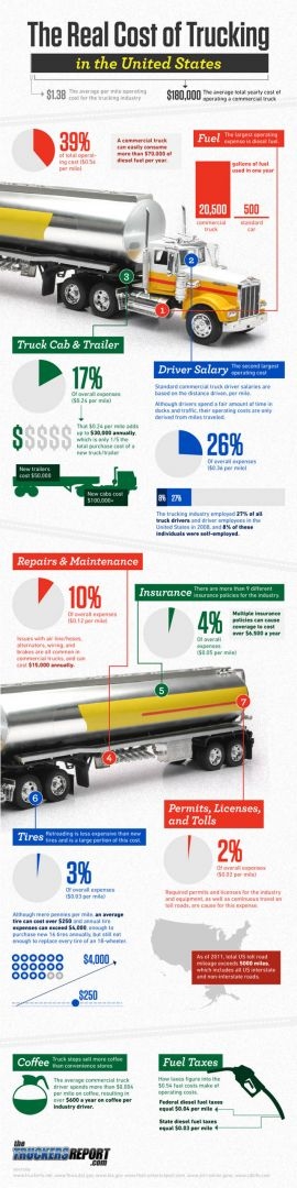 real-cost-of-trucking-truckersreport2.jpg