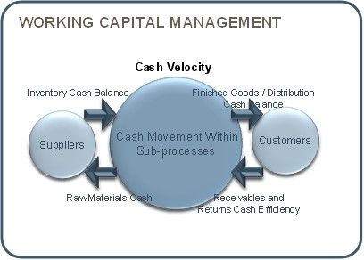 working capital management.jpg