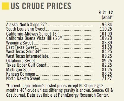 US Crude Prices 9-21-12.JPG
