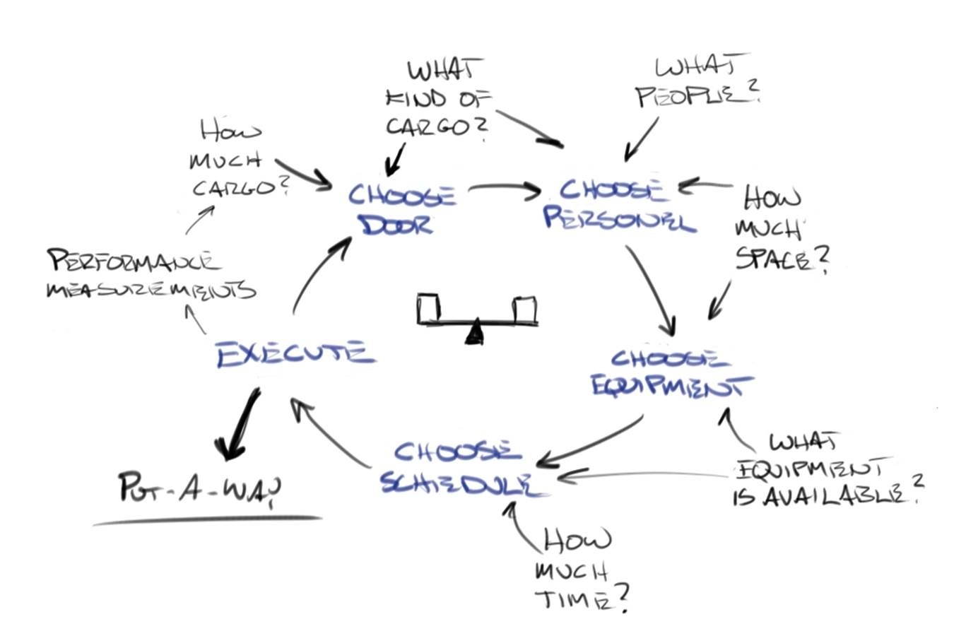 Receiving Systems Internal Influences.jpg