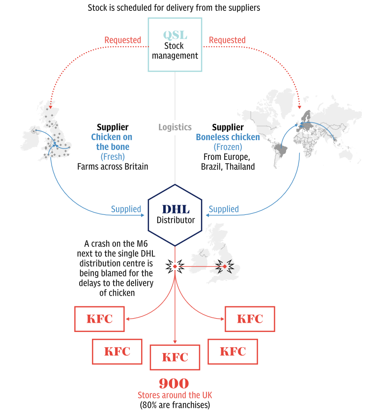 KFC UK Network.png