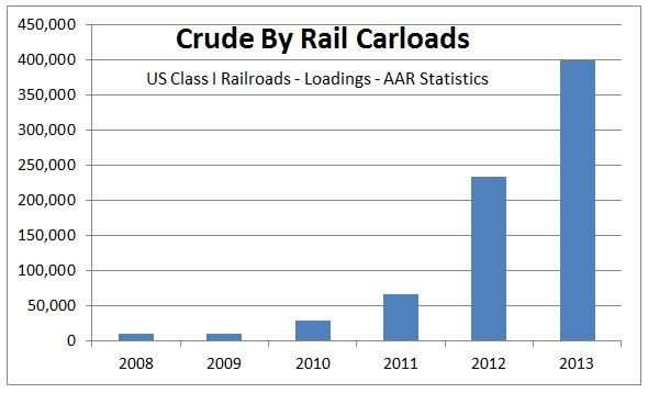 CBR Loadings - Annual 2008 - 2013.JPG