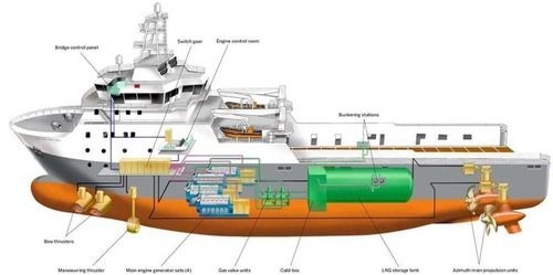 LNG-ship Cut a way-500x249-.jpg