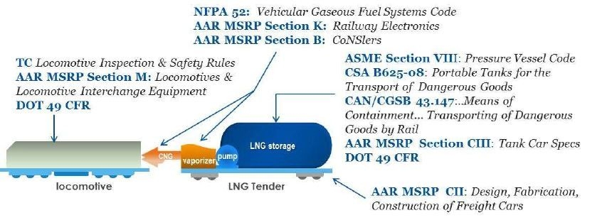 Regulations for LNG Locomotive Tenders.JPG