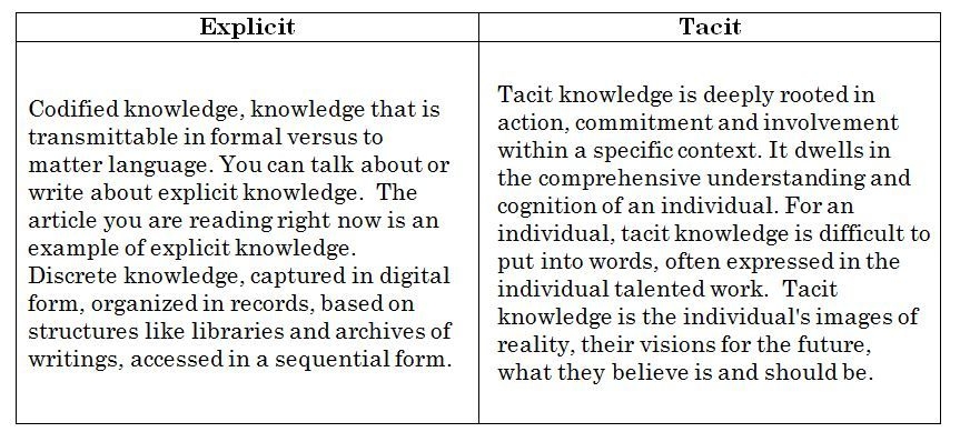 explicit v tacit.JPG