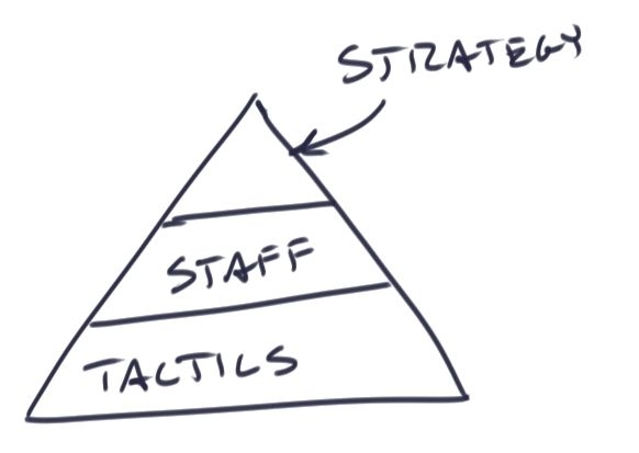 Strategy-Tactics Pyrmid.jpg