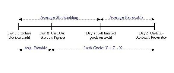 cash_cycle-chart.jpg