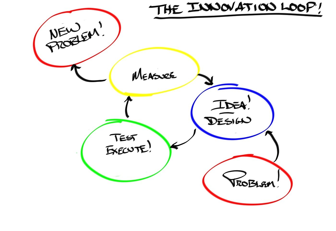 The Innovation loop - Clean.jpg