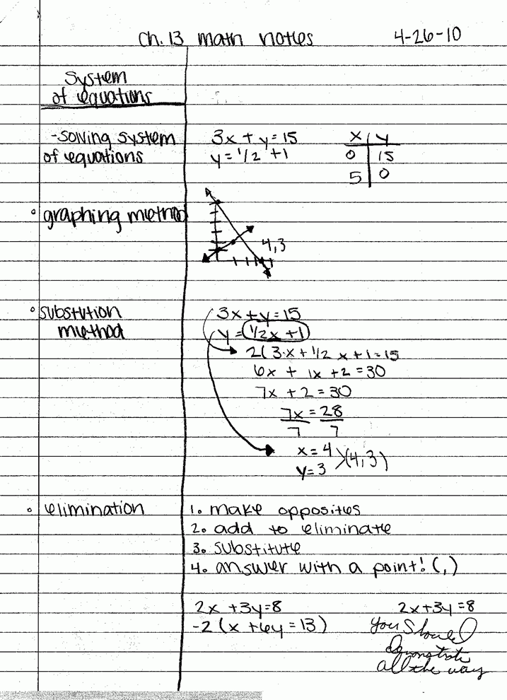 cornell notes.gif