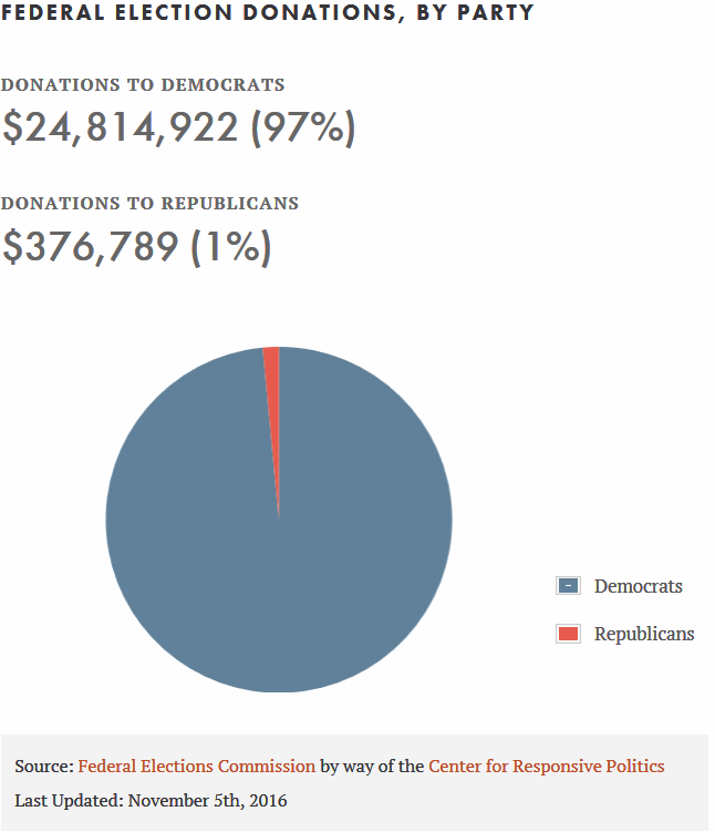 iam political spending.png